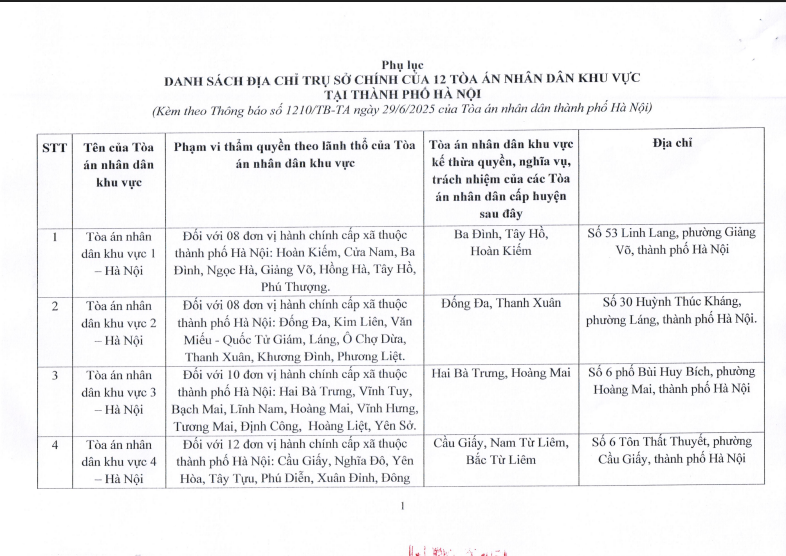 Địa chỉ Tòa án khu vực 1