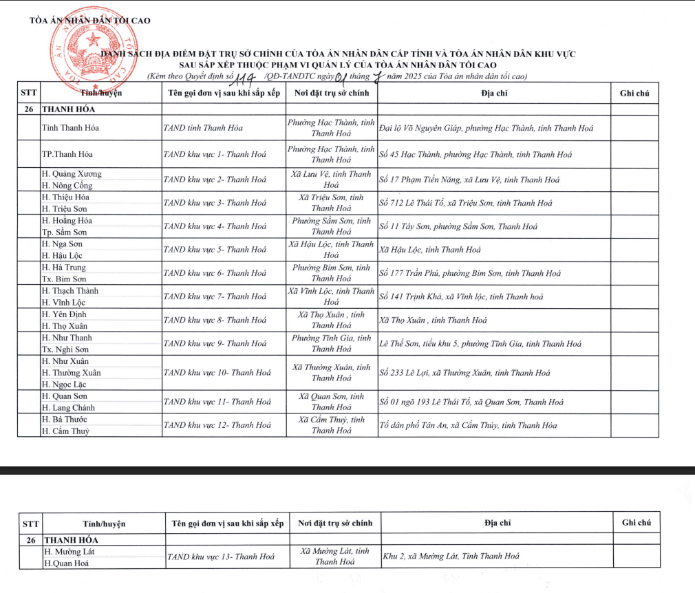 Tòa án khu vực 7 Thanh Hóa